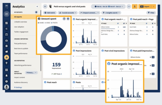 Kampagnen-Engagement nach Spendings und organische Facebook-Post-Impressions in Hootsuite Analytics